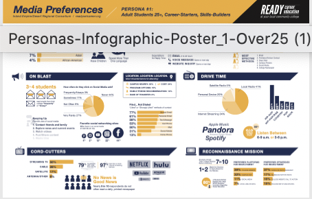 Personas-Infographic-Poster_1-Over25 (1)